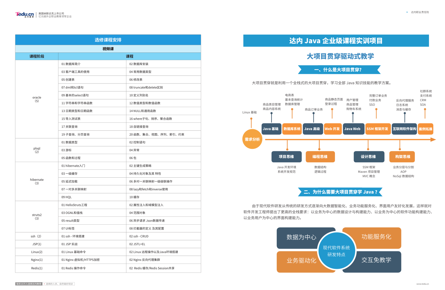 Java培训招生简章6